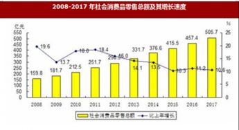 2017年舟山市国内贸易与对外经济市场分析及计算机软硬件技术研发状况
