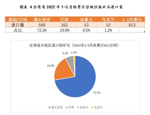 近年中国台湾省黑色相关商品进出口贸易与技术研发态势分析