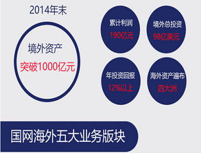 海外远比国内赚钱？一组图看懂国家电网的凶猛国际化